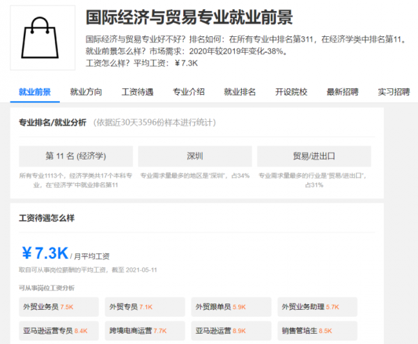 国际经济与贸易属于什么学类