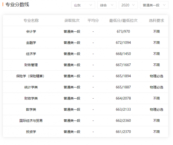 国际经济与贸易属于什么学类