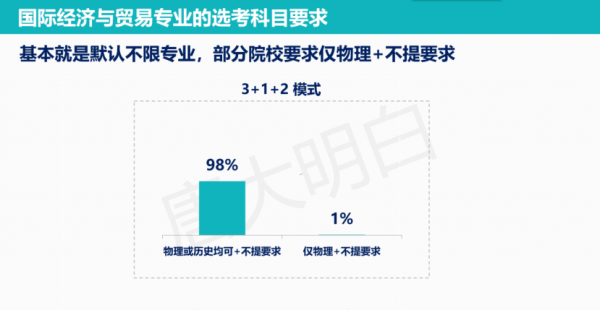 国际经济与贸易属于什么学类