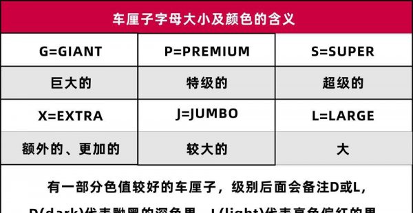 车厘子大小等级图