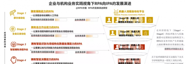 rpa是什么意思