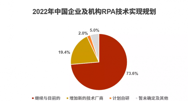 rpa是什么意思