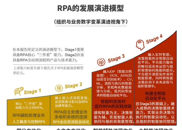 rpa是什么意思