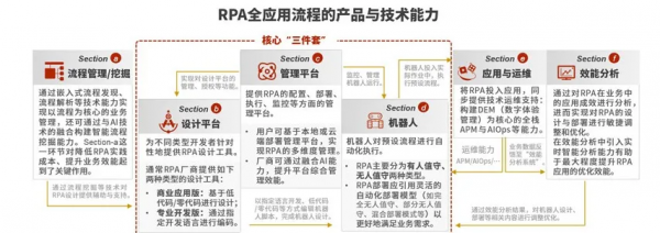 rpa是什么意思