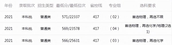 中国矿业大学在211排名