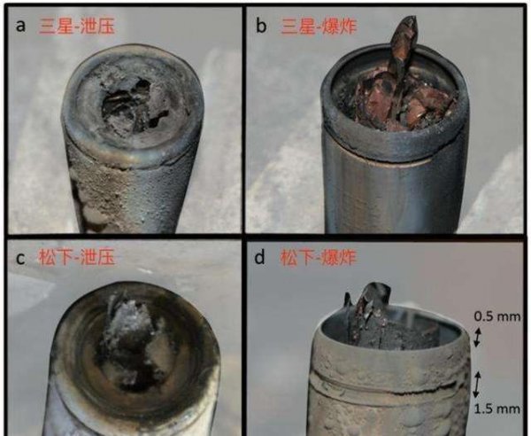 锂电池着火的处置方法有哪三种
