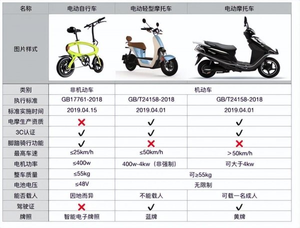 欧派电动车十大名牌排第几名
