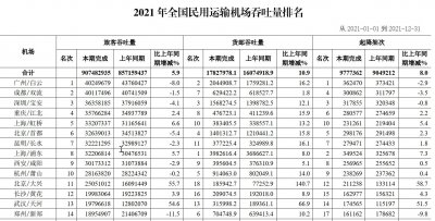 湖北机场有几个 湖北省7个机场平均客流量情况