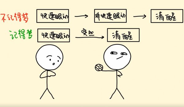 人为什么会做梦科学解释