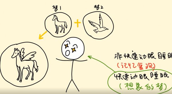 人为什么会做梦科学解释