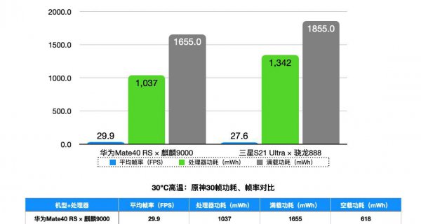 麒麟9000和骁龙888哪个更好