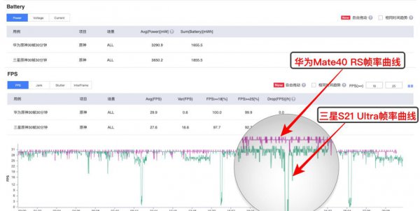 麒麟9000和骁龙888哪个更好