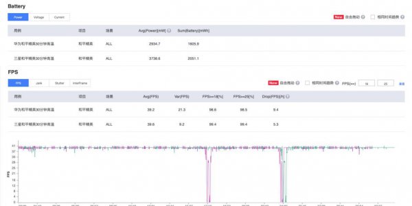 麒麟9000和骁龙888哪个更好