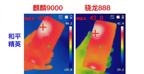 麒麟9000和骁龙888哪个更好