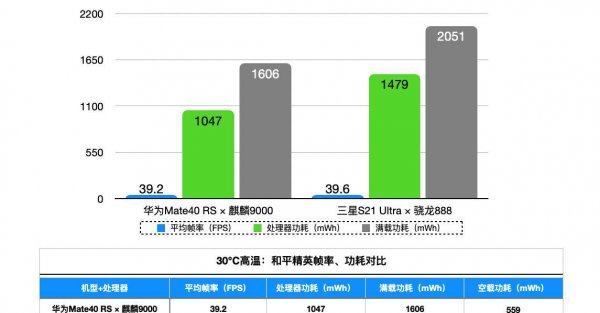 麒麟9000和骁龙888哪个更好