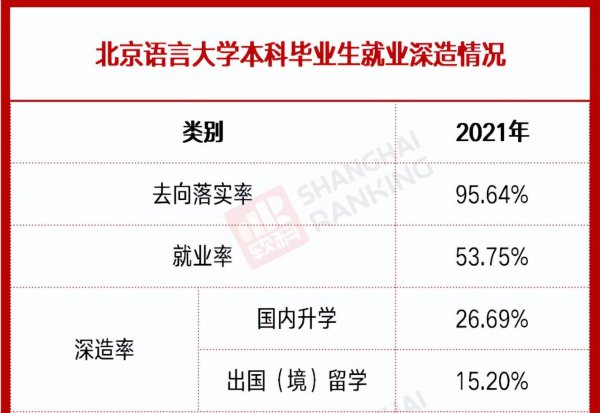 北京语言大学怎么样好不好