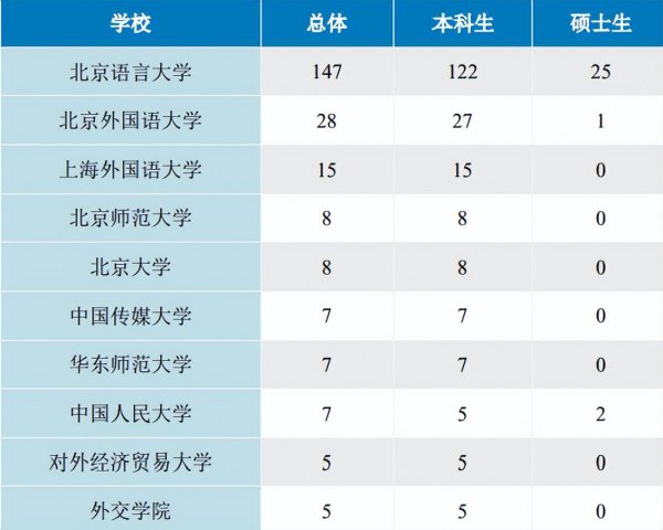 北京语言大学怎么样好不好