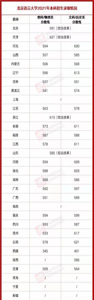 北京语言大学怎么样好不好