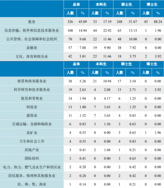 北京语言大学怎么样好不好