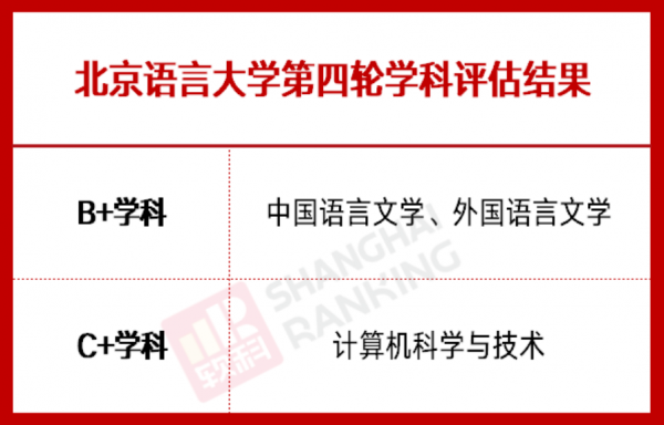 北京语言大学怎么样好不好