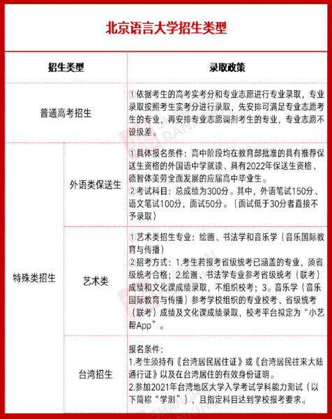 北京语言大学怎么样好不好