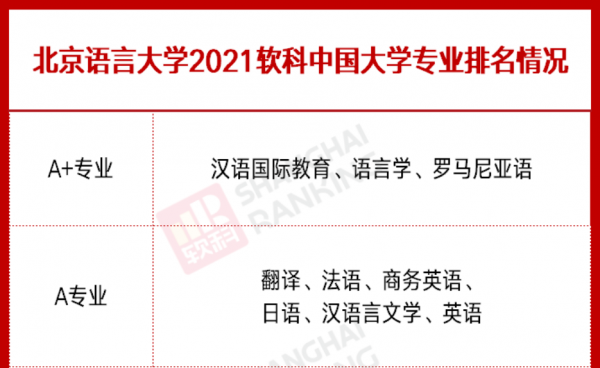 北京语言大学怎么样好不好