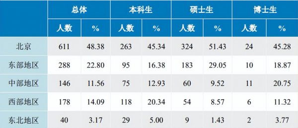 北京语言大学怎么样好不好