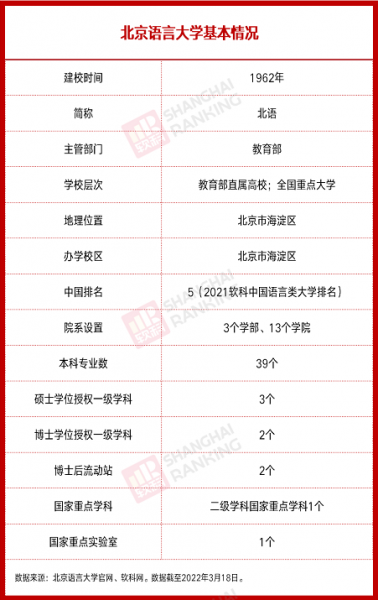 北京语言大学怎么样好不好