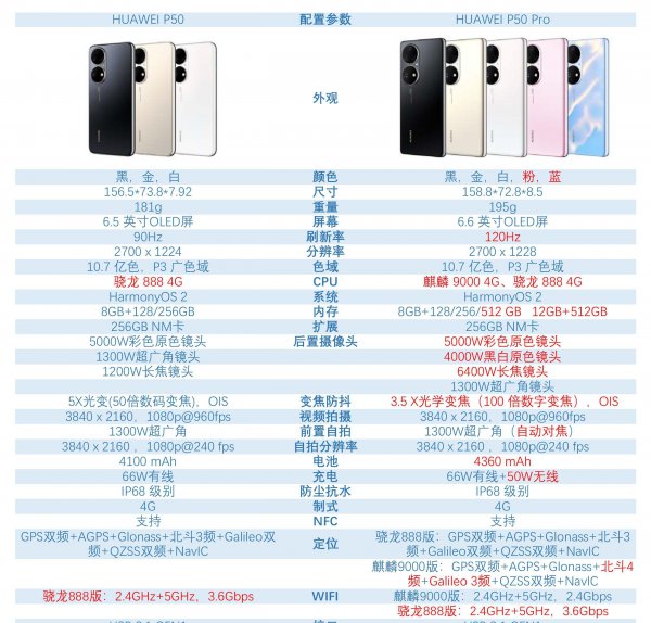 华为p50是什么处理器型号