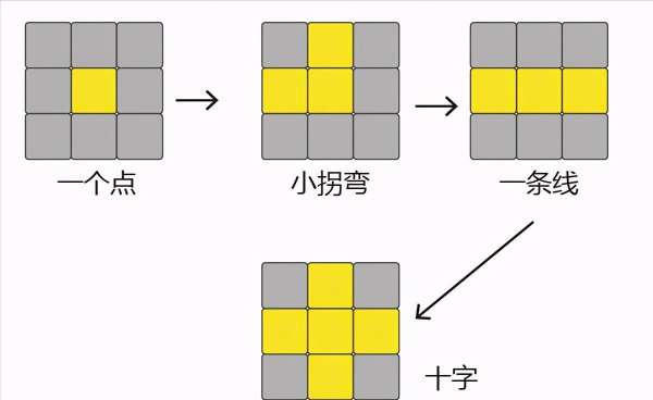 新手怎么复原魔方简单口诀