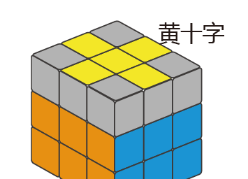 新手怎么复原魔方简单口诀