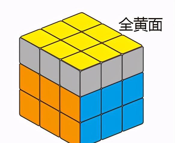 新手怎么复原魔方简单口诀