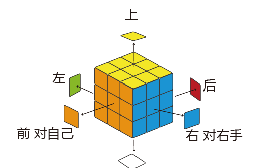 新手怎么复原魔方简单口诀