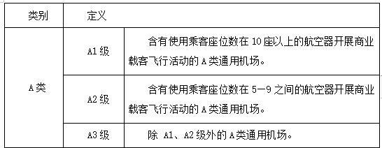 通用机场是什么用途