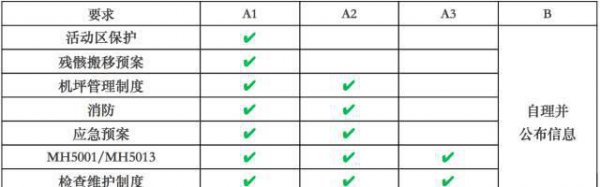 通用机场是什么用途
