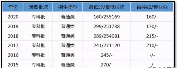 私立华联学院是几本学校