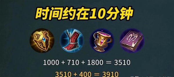 蔡文姬出装铭文最强搭配