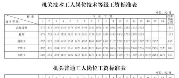 机关工勤人员是什么意思