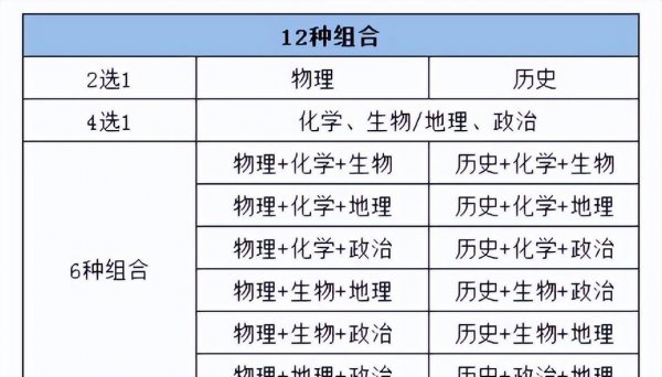 3+1+2高考模式是什么意思