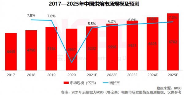 中国蛋糕品牌排行榜