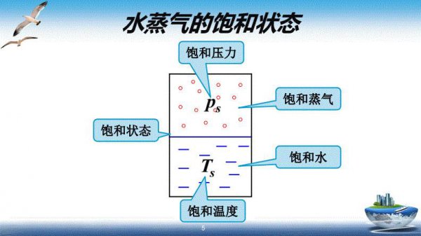 形成降雪的三个条件