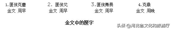 历史上燕京是现在的哪个城市