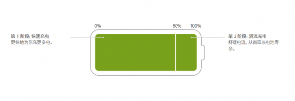 一般手机电池寿命几年