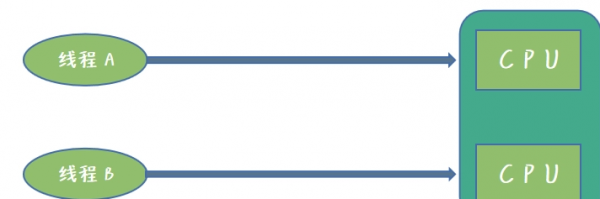 4核和8核有什么区别