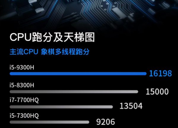 4核和8核有什么区别