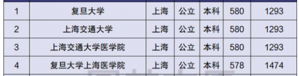 上海本科学校有哪些