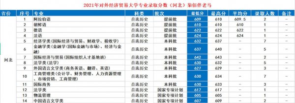 对外经济贸易大学怎么样
