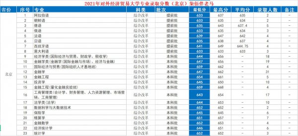 对外经济贸易大学怎么样