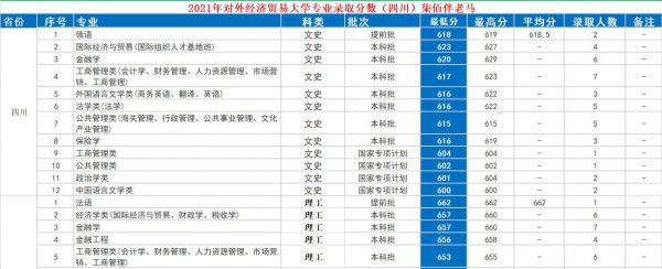 对外经济贸易大学怎么样