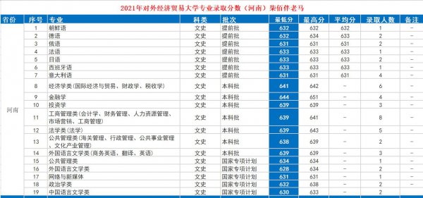 对外经济贸易大学怎么样